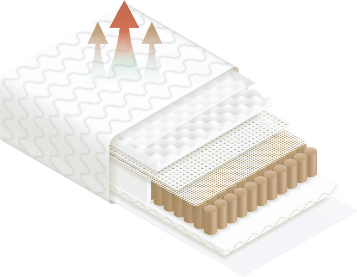 mattresses